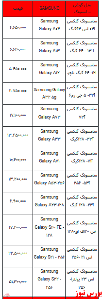 قیمت روز تلفن همراه- ۱۰ خرداد ۱۴۰۲ + جدول