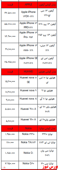 قیمت روز تلفن همراه- ۱۰ خرداد ۱۴۰۲ + جدول