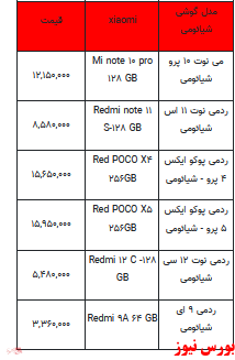 قیمت روز تلفن همراه- ۱۰ خرداد ۱۴۰۲ + جدول