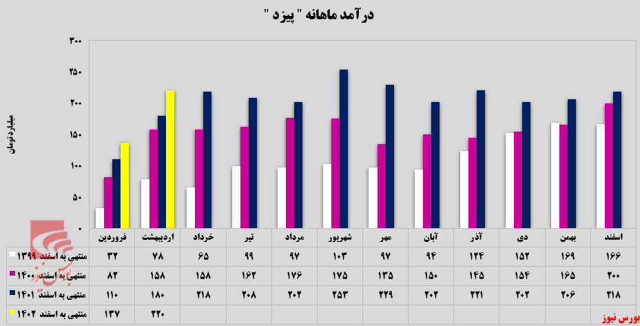 تایر‌های درآمدزایی مجتمع صنایع لاستیک یزد در راه صادرات