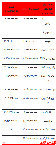 قیمت خودرو در بازار آزاد -11خرداماه ۱۴۰۲+جدول