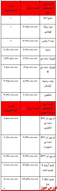 قیمت خودرو در بازار آزاد -11خرداماه ۱۴۰۲+جدول
