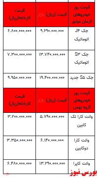 قیمت خودرو در بازار آزاد -11خرداماه ۱۴۰۲+جدول
