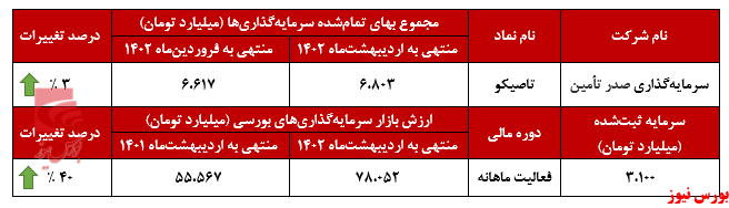 ثبات در