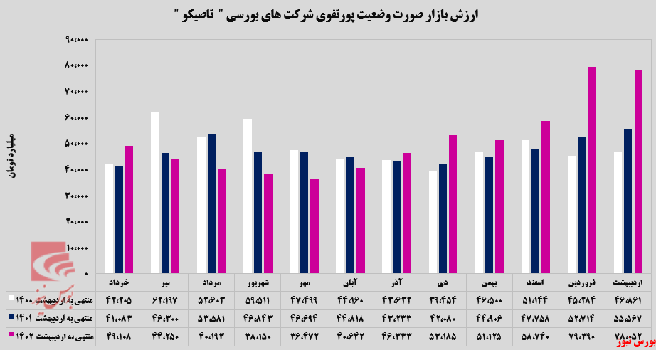 ثبات در