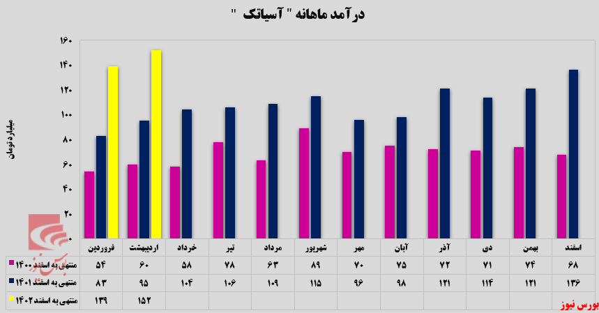 شرکت انتقال داده‌های آسیاتک چگونه عمل می‌کند که هر ماه بهتر می‌شود؟