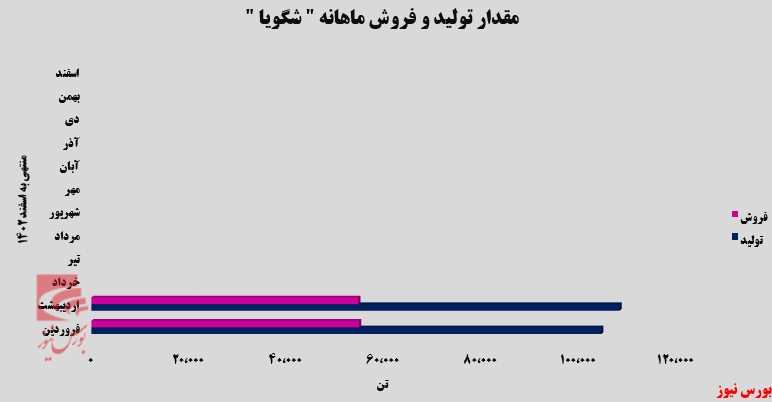 درآمد‌های تجمیعی