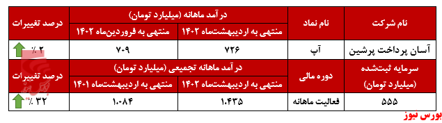 تداوم روند روبه‌جلوی