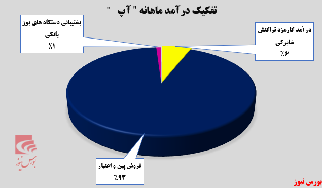 تداوم روند روبه‌جلوی