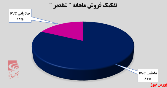 افزایش ۸۹ درصدی درآمد