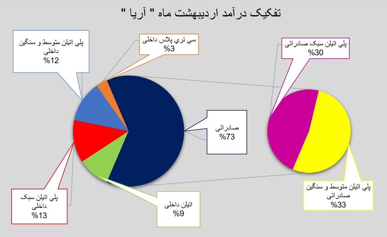 چه خبر از فعالیت اردیبهشت‌ماه