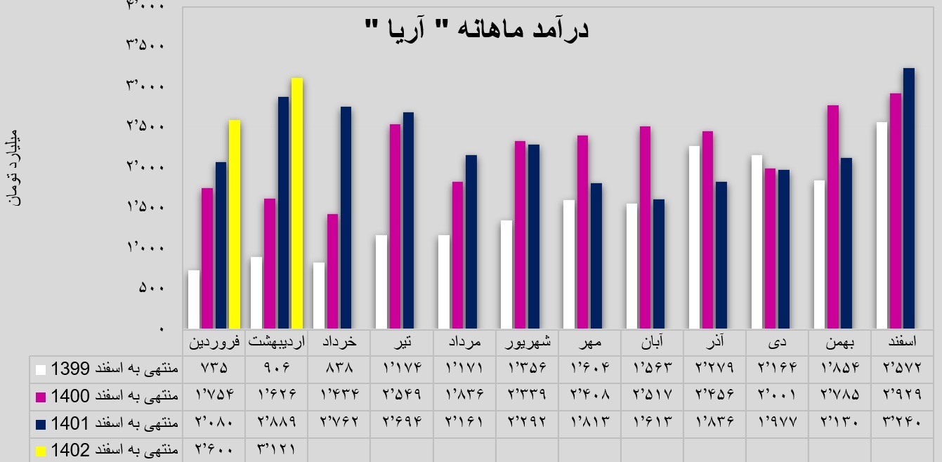 چه خبر از فعالیت اردیبهشت‌ماه