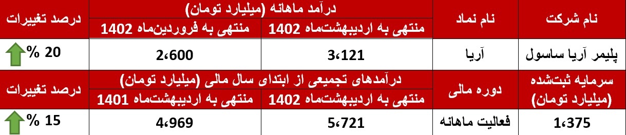 چه خبر از فعالیت اردیبهشت‌ماه