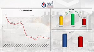 معجزه تولید در صورتهای مالی پتروشیمی غدیر معجزه تولید در صورتهای مالی پتروشیمی غدیر