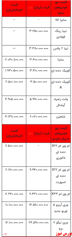 قیمت خودرو در بازار آزاد -۱۶ خرداماه ۱۴۰۲+جدول
