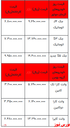 قیمت خودرو در بازار آزاد -۱۶ خرداماه ۱۴۰۲+جدول