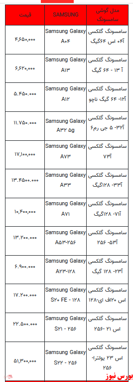 قیمت روز تلفن همراه- ۱۶ خرداد ۱۴۰۲ + جدول