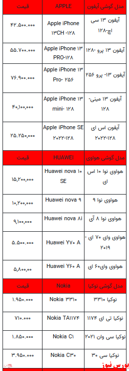 قیمت روز تلفن همراه- ۱۶ خرداد ۱۴۰۲ + جدول