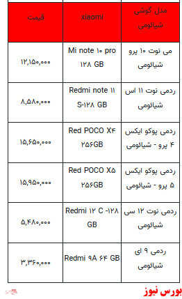 قیمت روز تلفن همراه- ۱۶ خرداد ۱۴۰۲ + جدول