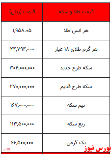 بخوانید/ قیمت سکه تا یک گرم طلا