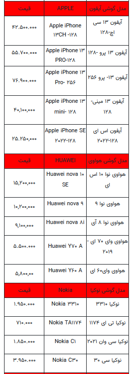 قیمت روز تلفن همراه- ۱۷ خرداد ۱۴۰۲ + جدول