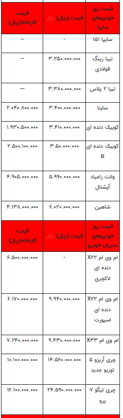 قیمت خودرو در بازار آزاد -۱۷ خرداماه ۱۴۰۲+جدول