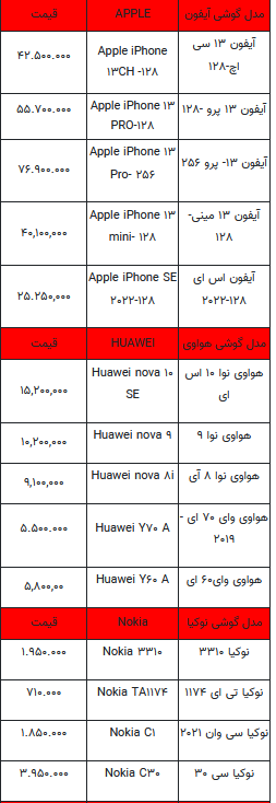 قیمت روز تلفن همراه- ۱۸ خرداد ۱۴۰۲ + جدول