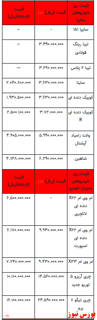 قیمت خودرو در بازار آزاد -۲ خرداماه ۱۴۰۲+جدول