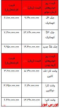 قیمت خودرو در بازار آزاد -۲ خرداماه ۱۴۰۲+جدول