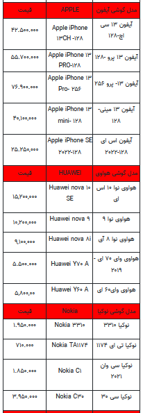 قیمت روز تلفن همراه- ۲۰ خرداد ۱۴۰۲ + جدول