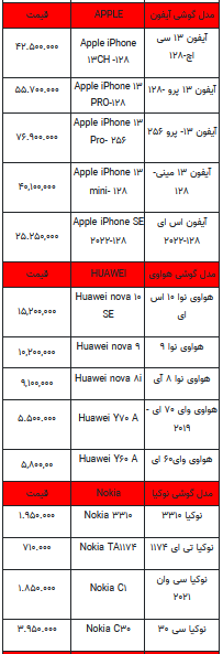 قیمت روز تلفن همراه- ۲۱ خرداد ۱۴۰۲ + جدول