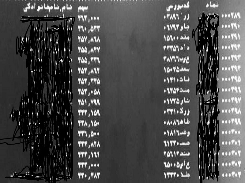 سازمان بورس؛ کور خود و بینای مردم/گفت هشیاری بیار، اینجا کسی هشیار نیست