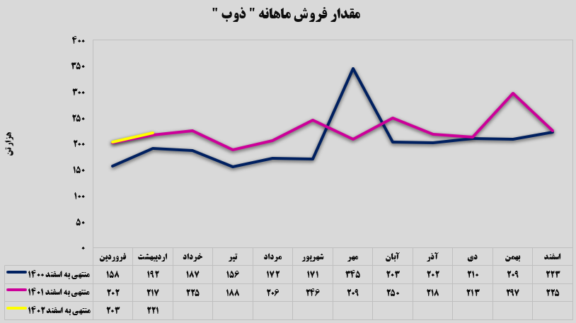 ذوب‌آهن اصفهان در اردیبهشت چقدر محصول تولید کرد؟