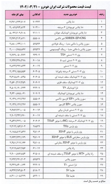 لیست قیمت جدید محصولات ایران خودرو + جدول/ اعمال قیمت های جدید از تیرماه