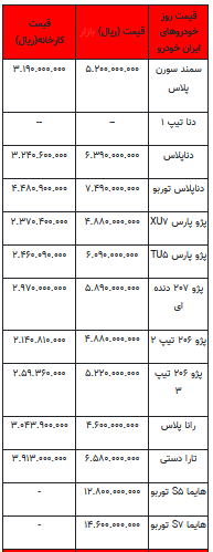 قیمت خودرو در بازار آزاد -۲۲ خرداماه ۱۴۰۲+جدول