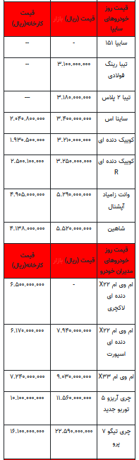 قیمت خودرو در بازار آزاد -۲۲ خرداماه ۱۴۰۲+جدول