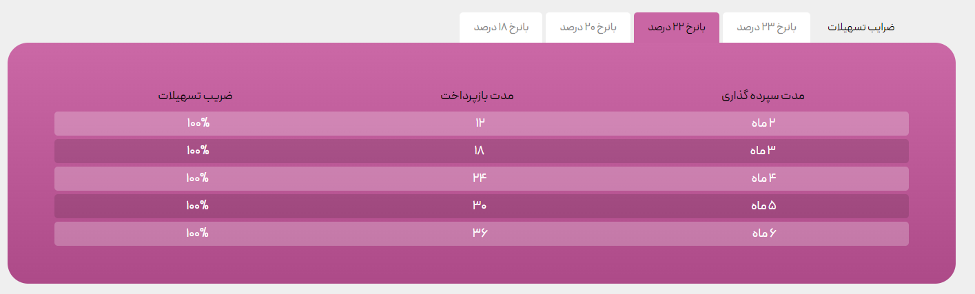افزایش سرمایه ۲.۵ برابری در ۲ ماه