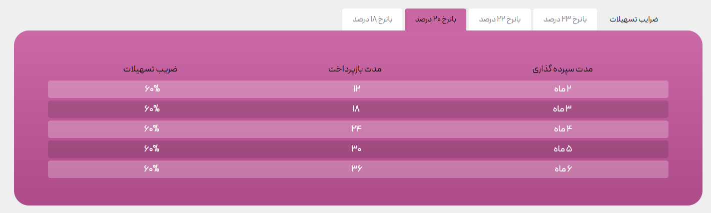افزایش سرمایه ۲.۵ برابری در ۲ ماه