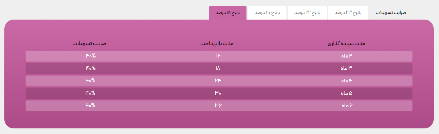 افزایش سرمایه ۲.۵ برابری در ۲ ماه
