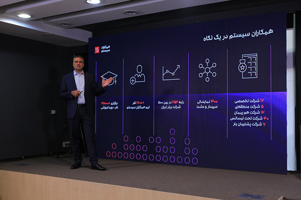 عملکردی موفق، با نگاهی تحول‌آفرین به آینده