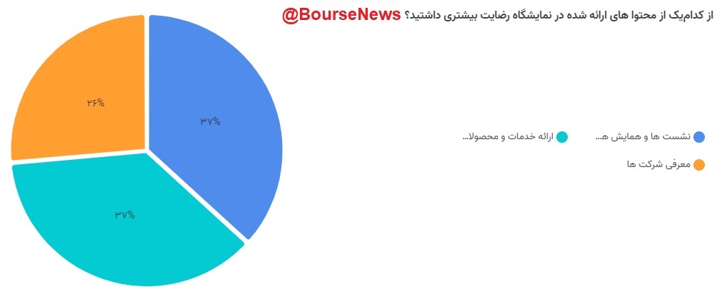 نمایشگاه فاینکس از نگاه مردم و کارشناسان