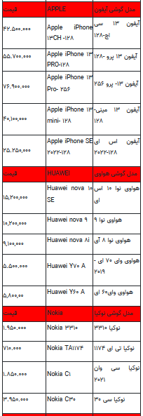 قیمت روز تلفن همراه- ۲۴ خرداد ۱۴۰۲ + جدول