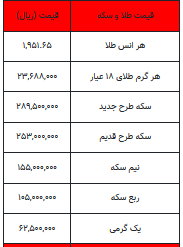 قیمت انواع سکه و طلا کاهشی شد