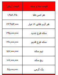 بخوانید/ از قیمت سکه تا یک گرم طلا