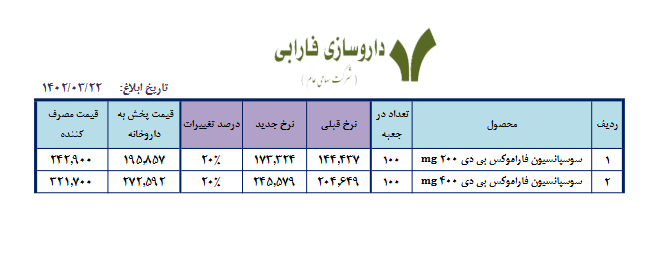 نرخ دو محصول