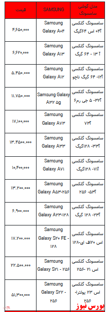 قیمت روز تلفن همراه- ۳ خرداد ۱۴۰۲ + جدول