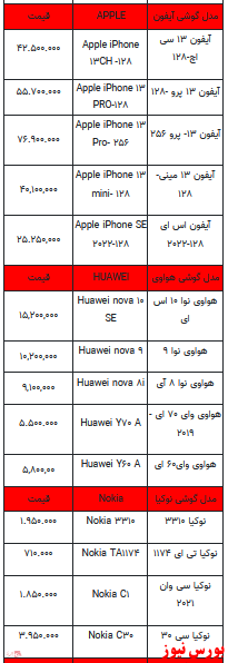 قیمت روز تلفن همراه- ۳ خرداد ۱۴۰۲ + جدول