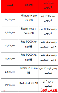 قیمت روز تلفن همراه- ۳ خرداد ۱۴۰۲ + جدول
