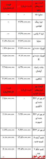 قیمت خودرو در بازار آزاد -3خرداماه ۱۴۰۲+جدول