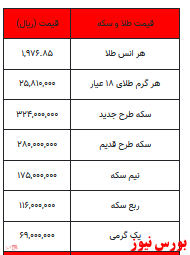 بخوانید/ کاهش قیمت طلا و سکه